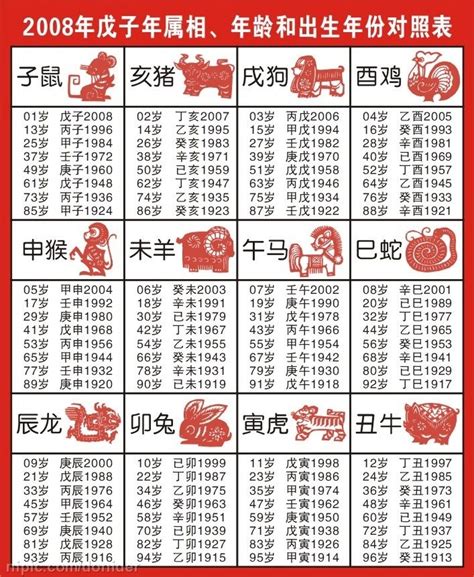 61年次生肖